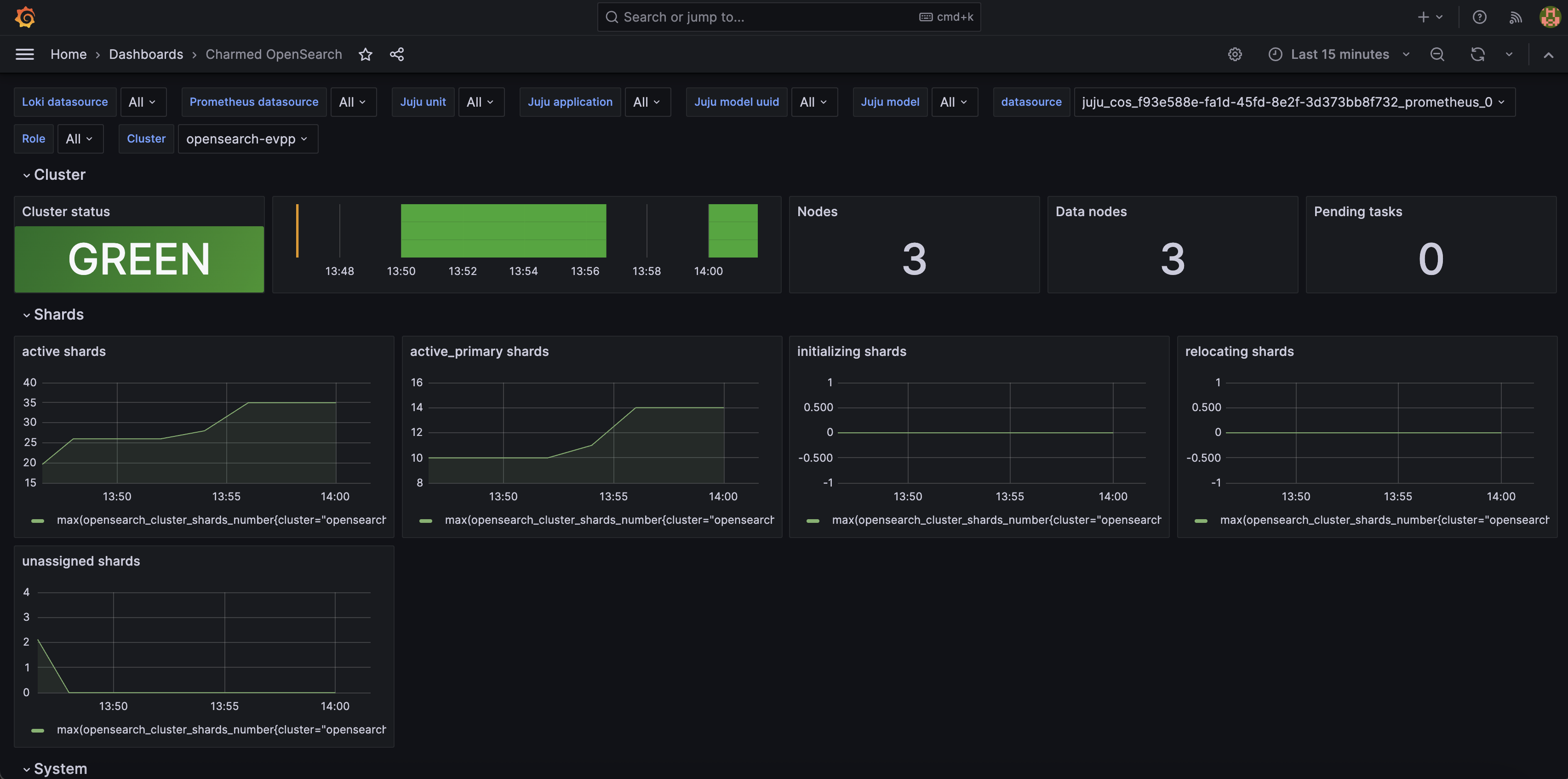 Charmed-Opensearch Dashboard 1|690x342