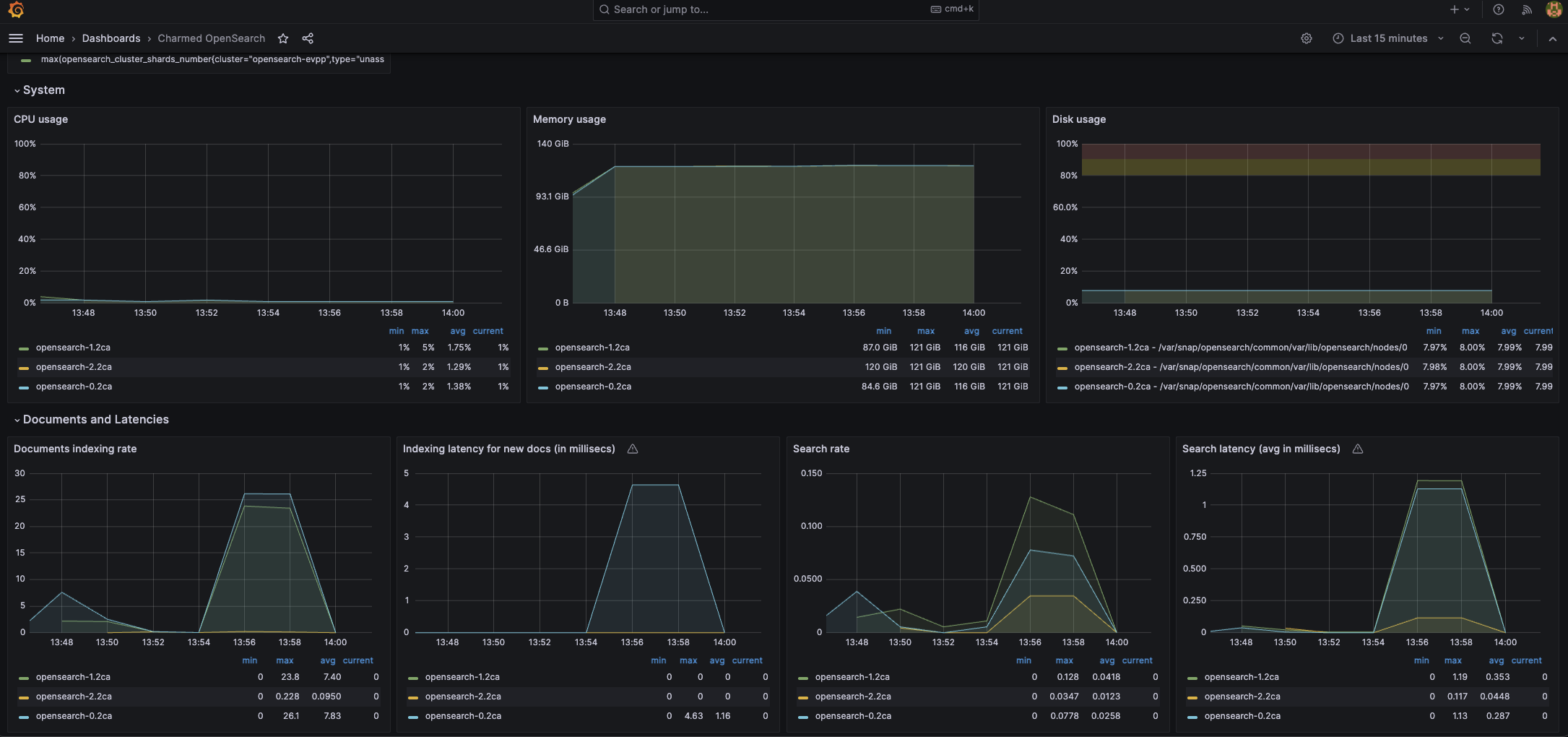 Charmed-Opensearch Dashboard 2|690x324